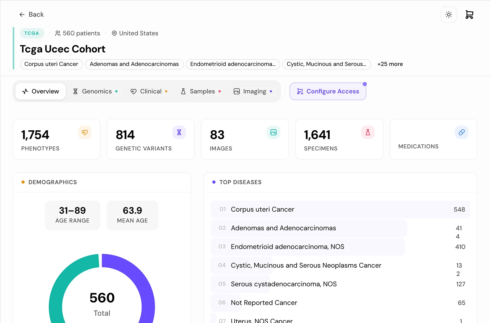 Cohorts — A Marketplace for Real-World Patient Data